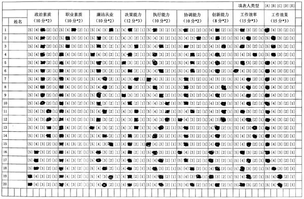 考评表测评表